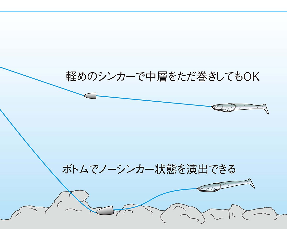 ルアー　ワーム　仕掛け　おもり ルアーワーム仕掛けおもり
